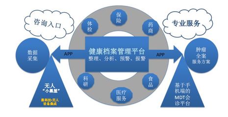 直醫(yī) 家庭健康智能管理與腫瘤精準(zhǔn)全程服務(wù)，讓高效醫(yī)療觸手可及