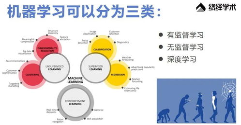 量子計算顯露統(tǒng)治力 從顛覆9大行業(yè)到計算機應(yīng)用軟件開發(fā)的未來