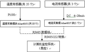 北京九思易自動化軟件在糖廠壓榨生產(chǎn)線的應(yīng)用 計算機監(jiān)控系統(tǒng)與軟件開發(fā)方案