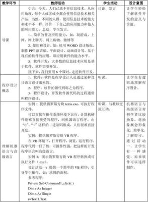 走進(jìn)可視化程序設(shè)計——計算機應(yīng)用軟件開發(fā)新體驗