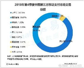 贏家聊吧探析拉卡拉與300773計(jì)算機(jī)軟件開發(fā)機(jī)遇